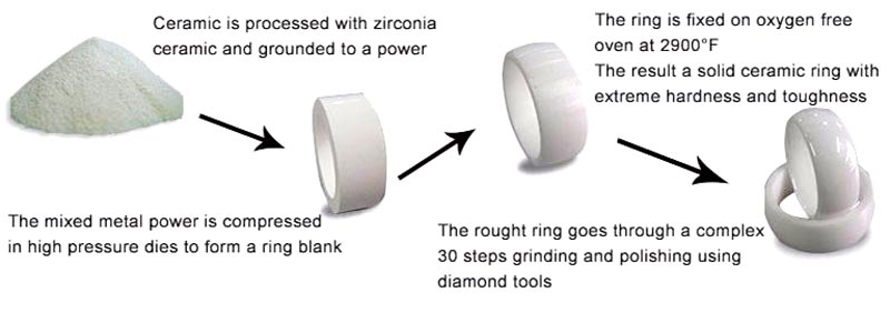 JaneE hightech ceramic mens ring hot selling for inlay-6